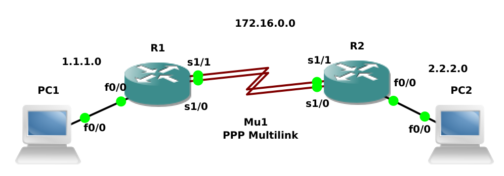ccnp:ppp-multilink.png